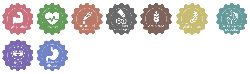 A row of colorful circular badge icons with text such as high protein, low fat, no added coloring, grain free, gluten free, suitable for diabetics, UKEU sourced, and easy to digest, shown on a white background.