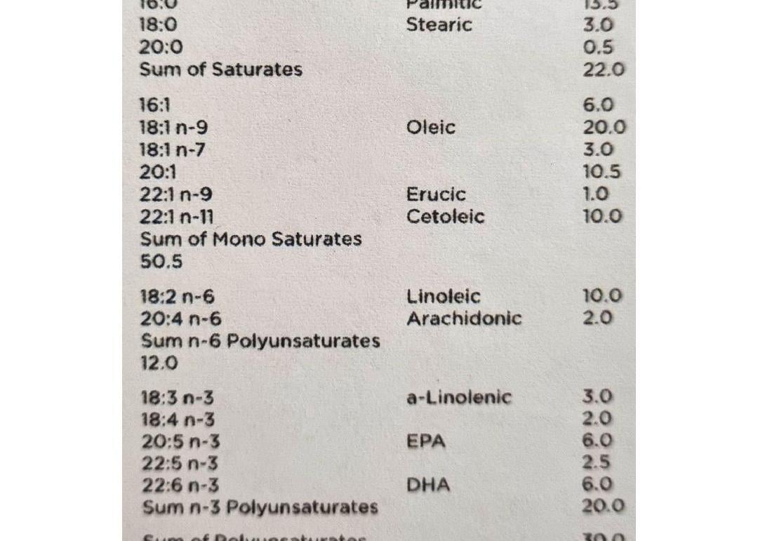 Scottish salmon oil for dogs