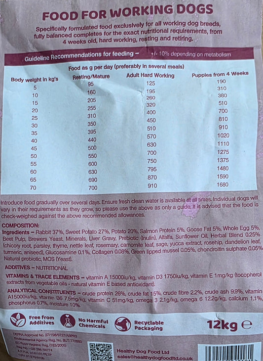 Salubrious Rabbit Grain Free with Green Lipped Mussels, Collagen – Cold Pressed Working Dog Food 