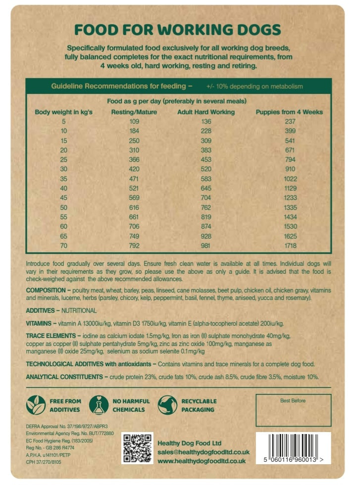 Salubrious Working dog feeding guide