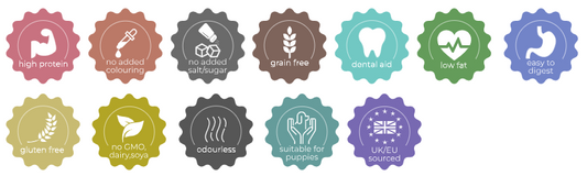 Beef Head meat nutrition 