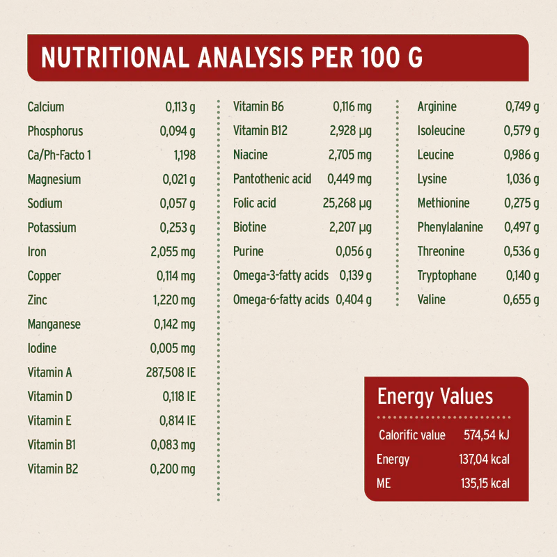 Nutritional analysis table per 100g with energy values on a beige background