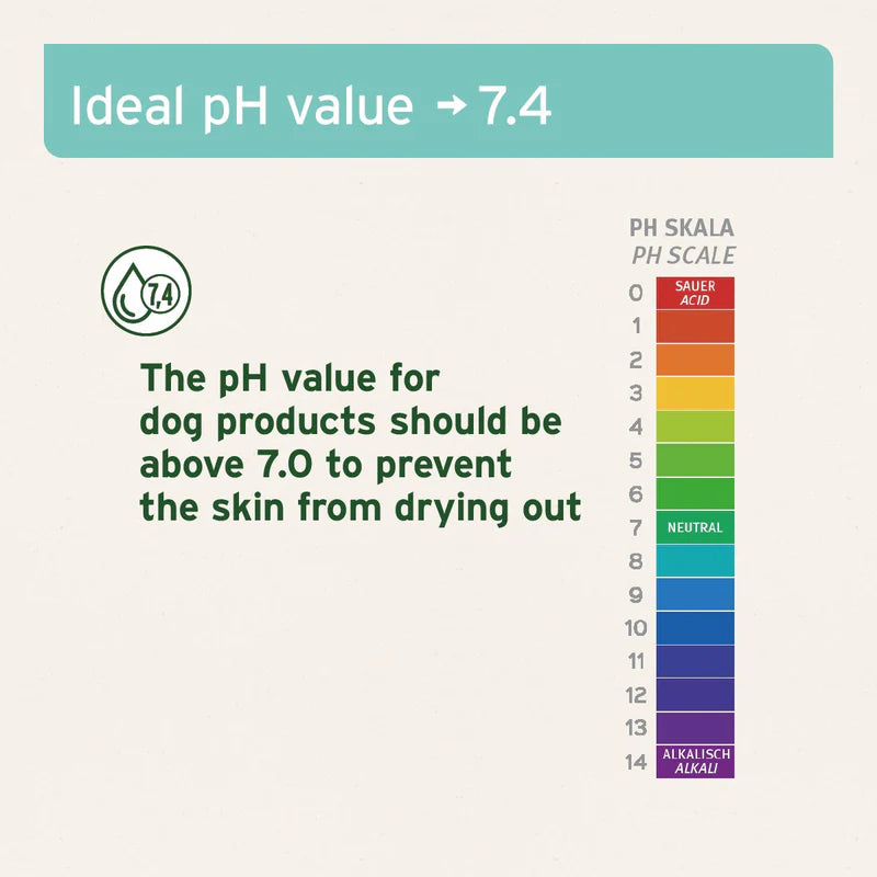 pH scale with ideal pH value for dog products above 7.0