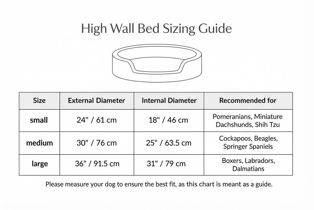 A sizing guide table for high wall pet beds with a simple line drawing of a bed at the top. The table lists size options (small, medium, large) with external and internal diameters in inches and centimeters, plus recommended dog breeds for each size.
