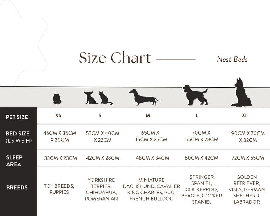 Size chart for nest beds with pet size, bed size, sleep area, and breed information.