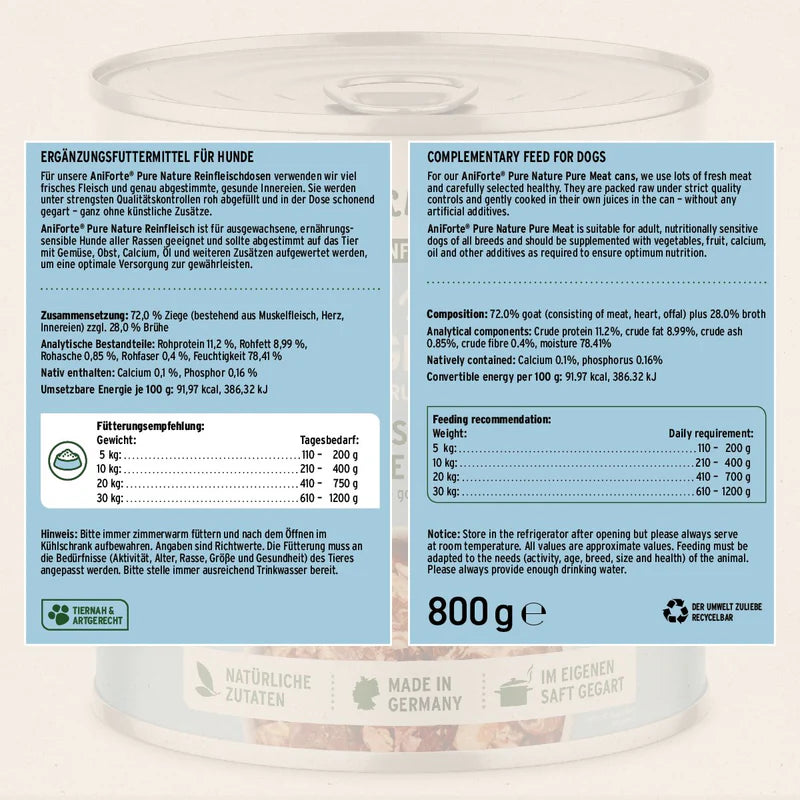 Dog food packaging with label showing nutritional information and ingredients.