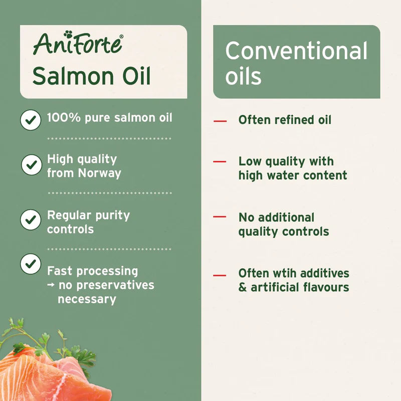 Comparison chart between AniForte Salmon Oil and conventional oils  - why choose Aniforte salmon oil?